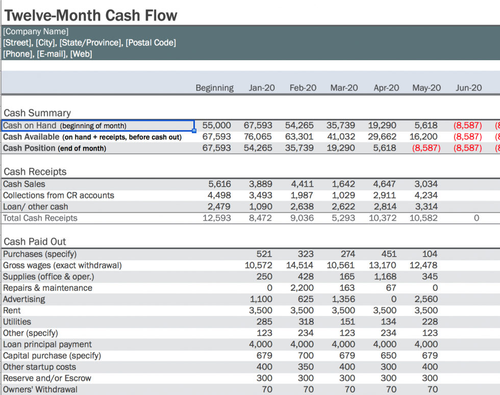 Cash Flow Statement - Structure In A Box